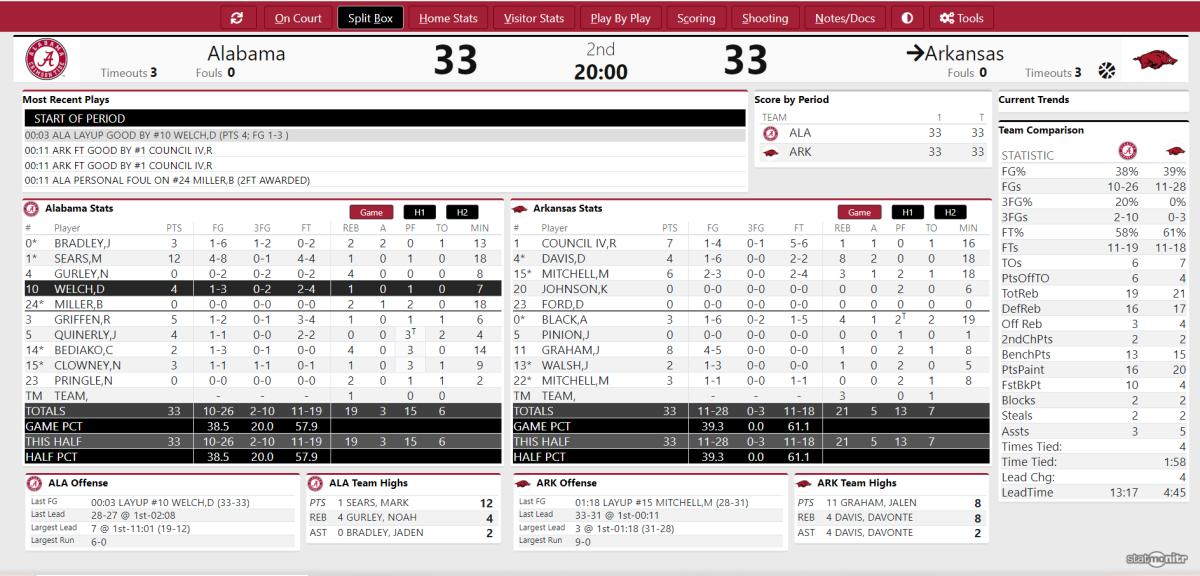 UA vs. ARK First Half